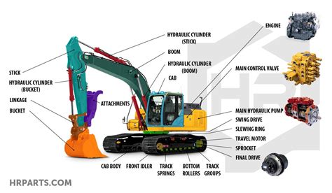 mini digger with operator|mini excavator diagram.